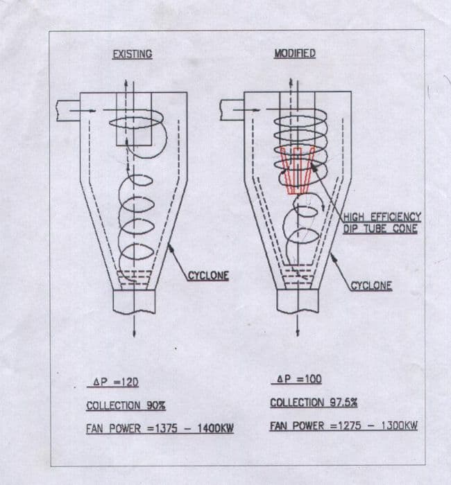 Cyclone Modification